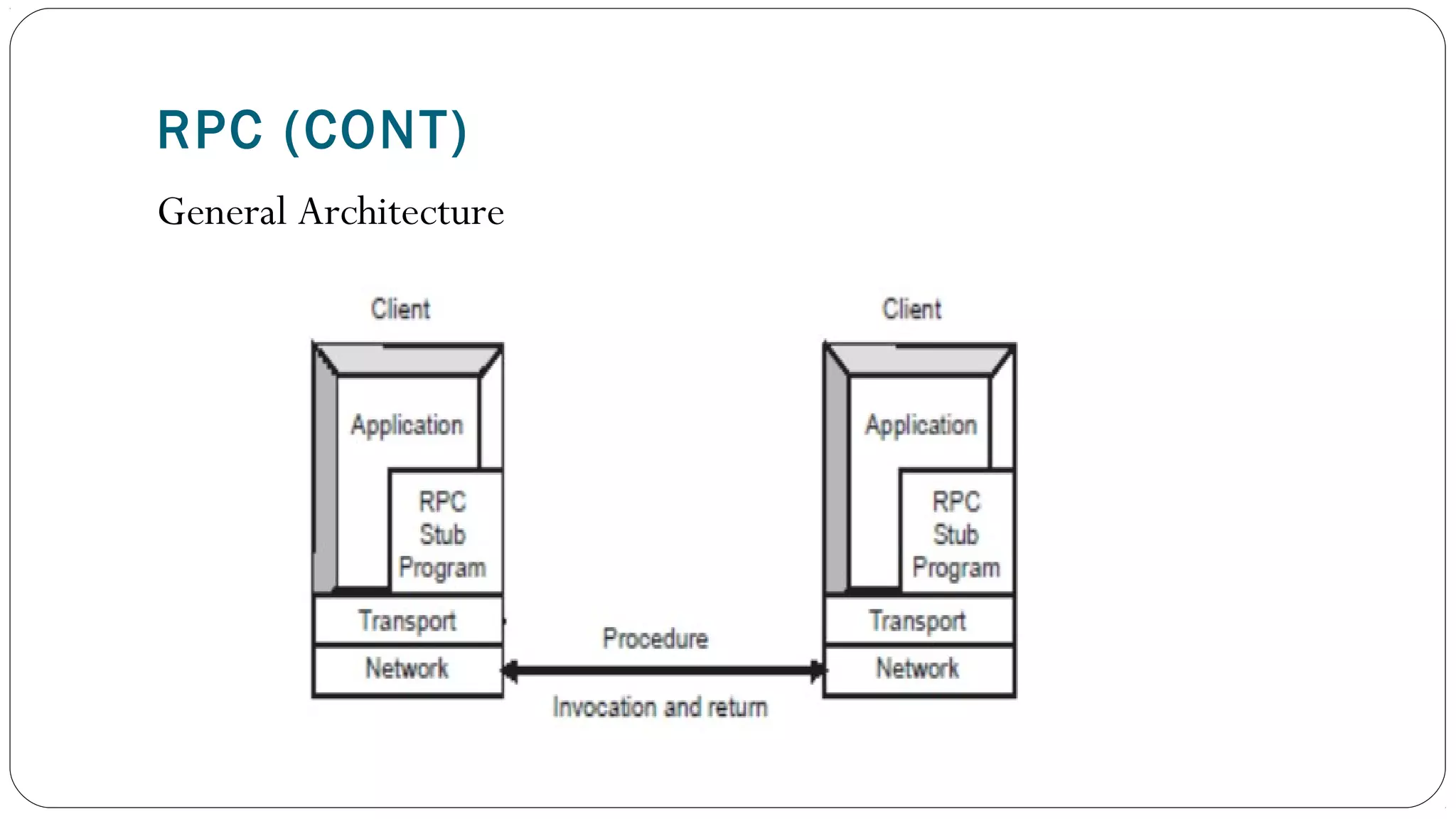 Components of client server application | PPT