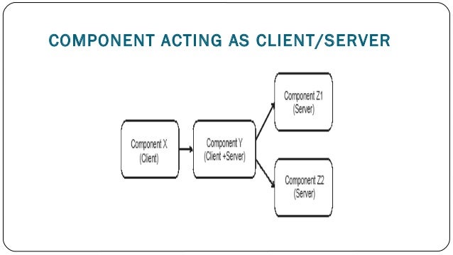 Components of client server application
