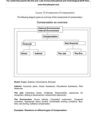 For useful Documents like this and Lots of more Educational and Technological Stuff Visit...

                                  www.thecodexpert.com



                               Lesson: 25 (Components of Compensation)

           The following diagram gives an overview of the components of compensation:

                                 Compensation an overview

                                   External Environment
                                   Internal Environment

                                          Compensation


                 Financial                                       Non-financial



                Direct         Indirect                  The Job           The Env.




        Direct- Wages, Salaries, Commissions, Bonuses

        Indirect- Insurance plans, Social Assistance, Educational Assistance, Paid
        Absences

        The Job- Interesting Duties, Challenge, Responsibility, opportunity for
        recognition, feeling of advancement, achievement opportunity

        The Environment- Sound policies, Competent supervision, Congenial
        coworkers, Appropriate status symbol, Comfortable working conditions, flexi-
        time, Job sharing, Cafeteria compensation


        Examples / Situations on different types of Compensation:
 