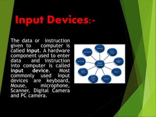 Components of computer | PPT