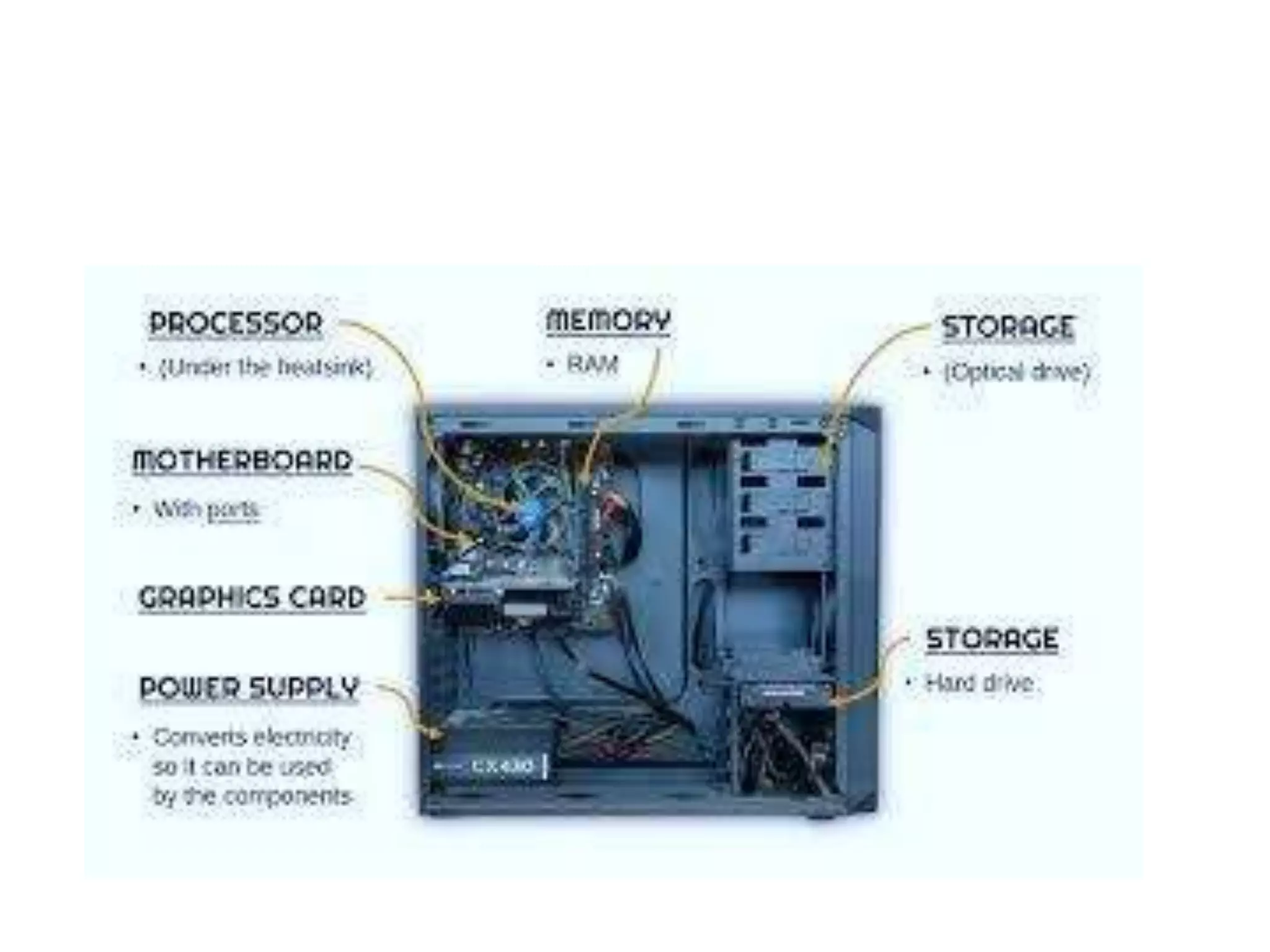 COMPONENTS OF COMPUTER.pptx | Computing | Technology & Computing