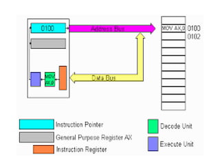 pc anatomy | pptx Images High Quality Grahic COMPONENTS OF COMPUTER.pptx