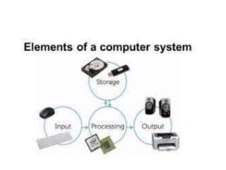 COMPONENTS OF COMPUTER.pptx