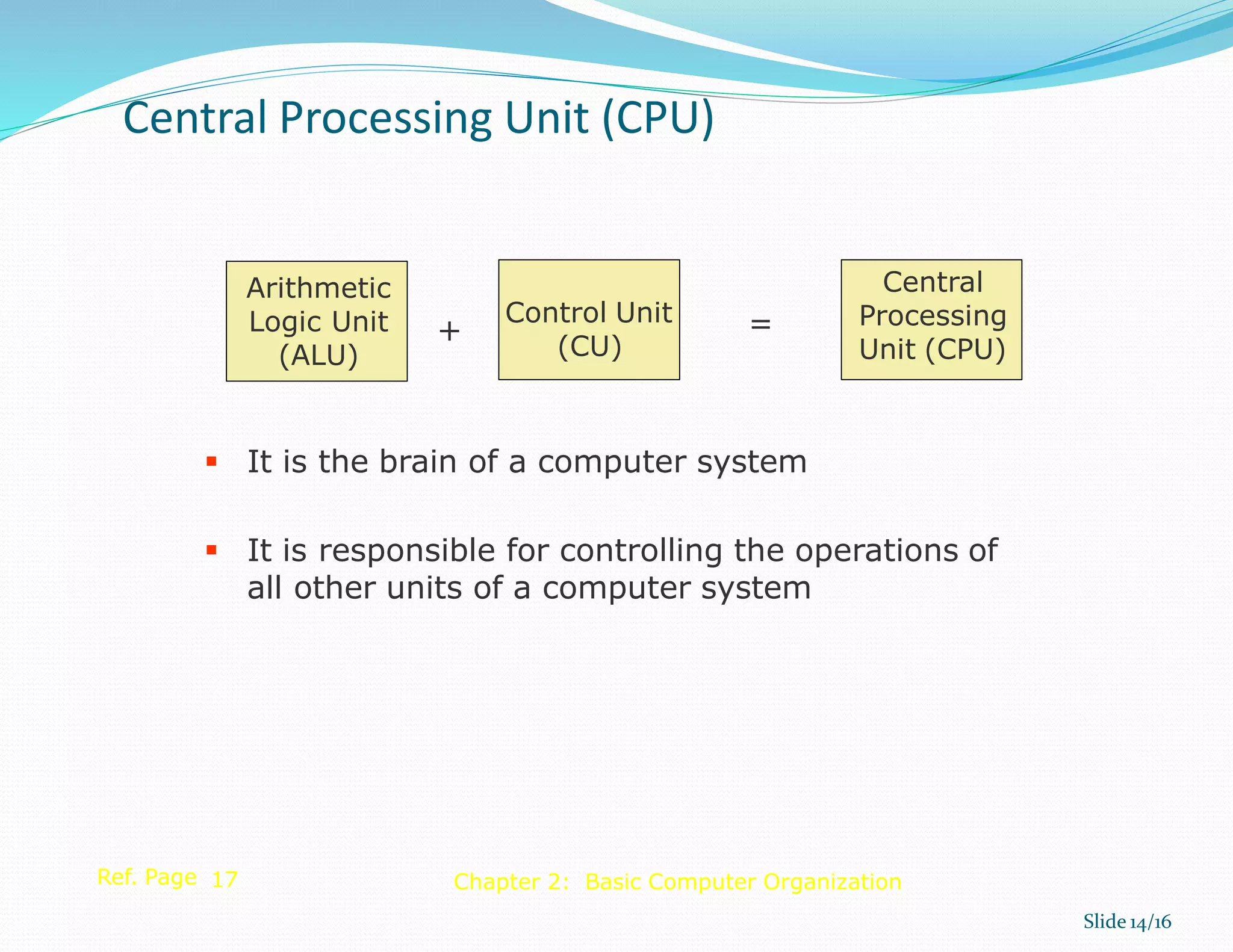 Arithmetic
Logic Unit
(ALU)
Ref. Page 17
Central Processing Unit (CPU)
Slide 14/16
Chapter 2: Basic Computer Organization
Control Unit
(CU)
=
Central
Processing
Unit (CPU)
 It is the brain of a computer system
 It is responsible for controlling the operations of
all other units of a computer system
+
 