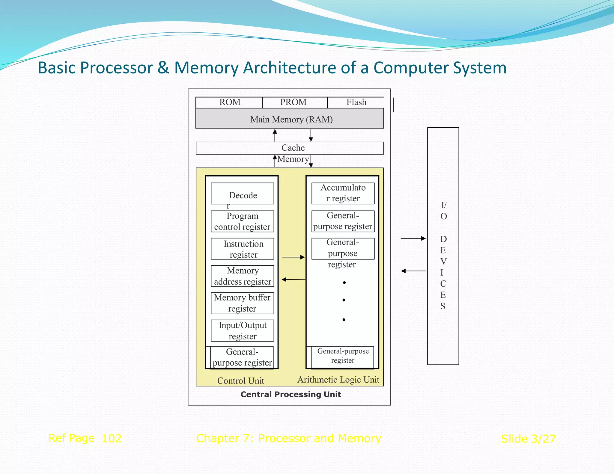components of computer | PPT