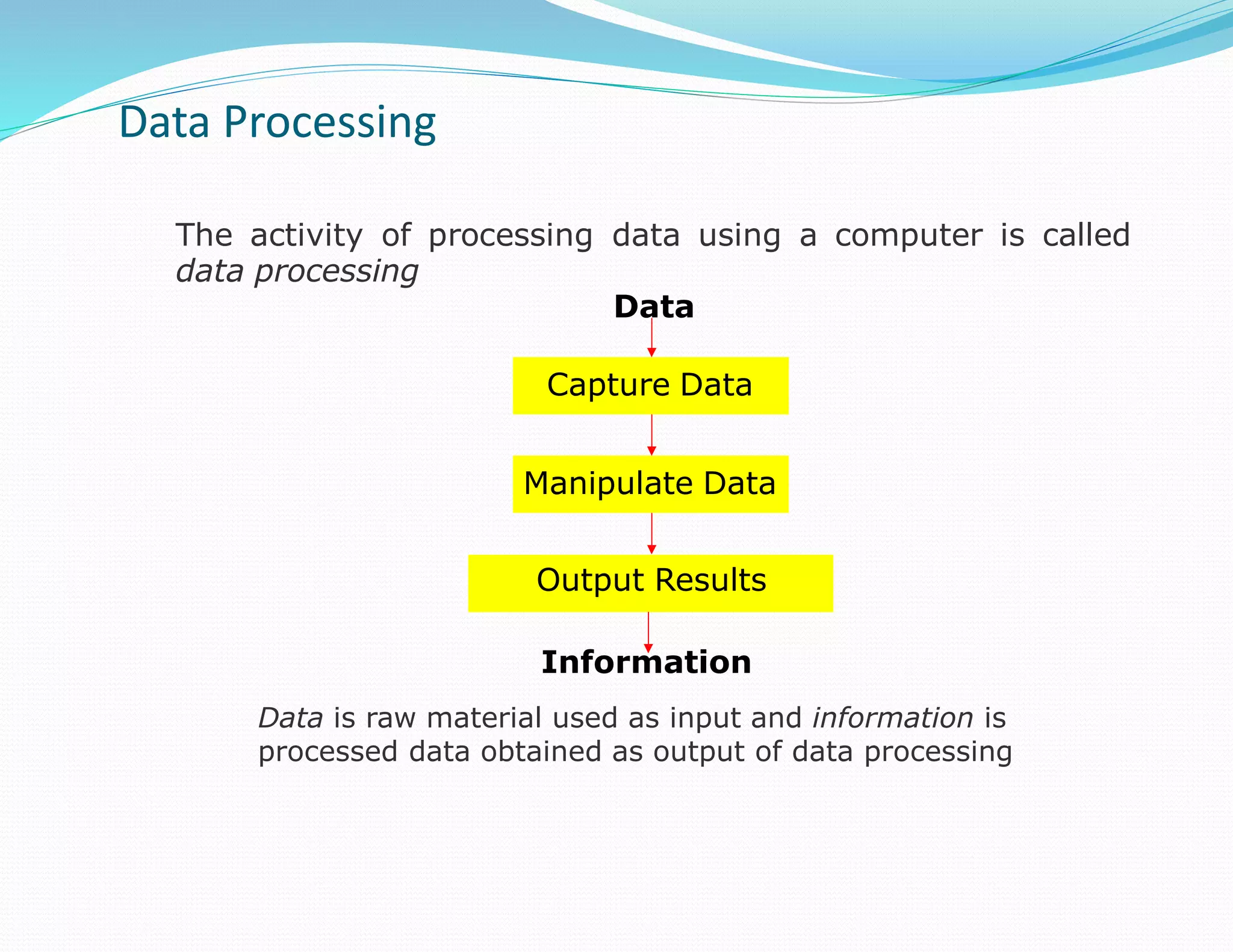 Data Processing
The activity of processing data using a computer is called
data processing
Data
Capture Data
Manipulate Data
Output Results
Information
Data is raw material used as input and information is
processed data obtained as output of data processing
 