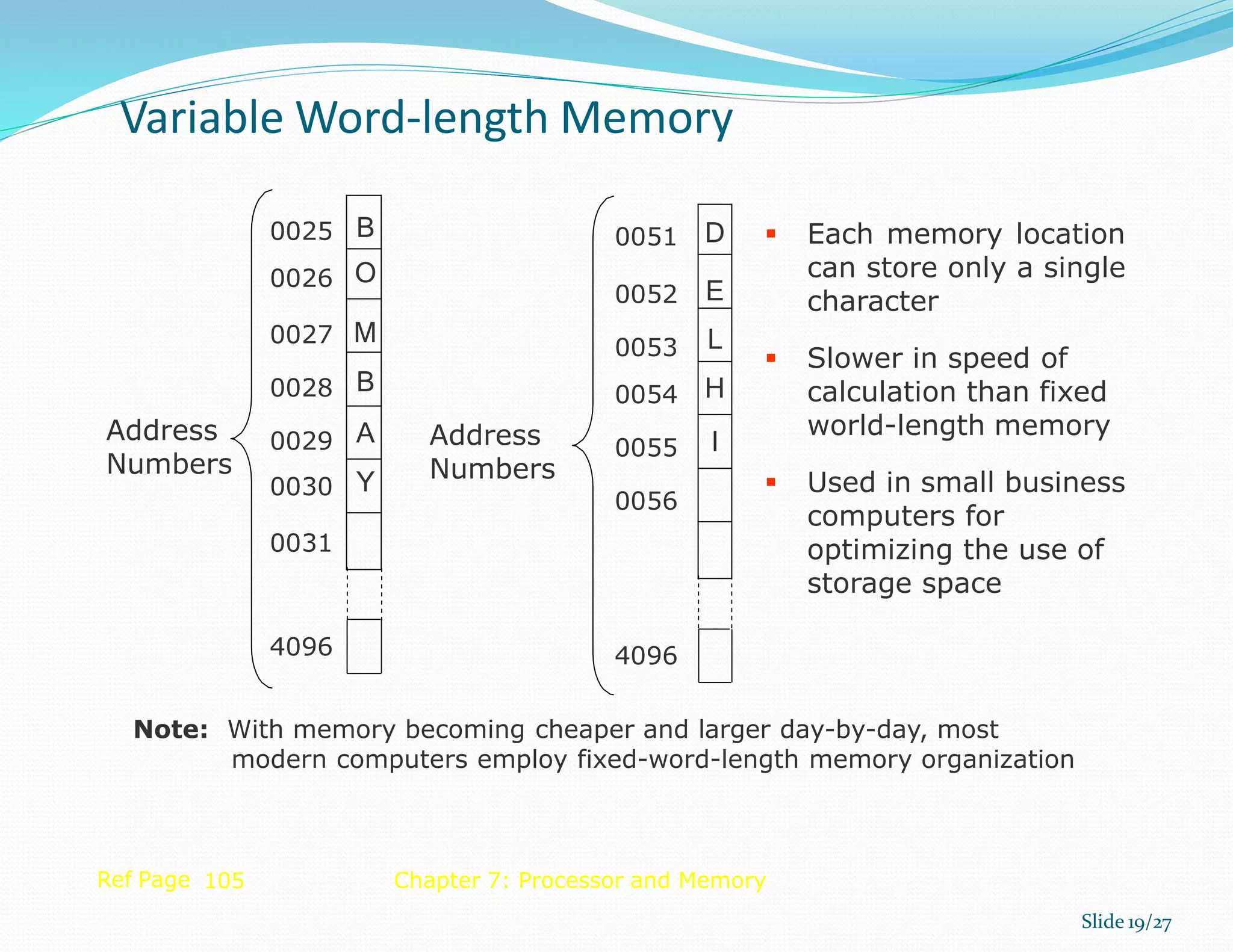 B
O
M
B
A
Y
0025
0026
0027
0028
0029
0030
0031
4096
D
E
L
H
I
0051
0052
0053
0054
0055
0056
4096
 Each memory location
can store only a single
character
 Slower in speed of
calculation than fixed
world-length memory
 Used in small business
computers for
optimizing the use of
storage space
Ref Page 105 Chapter 7: Processor and Memory
Variable Word-length Memory
Slide 19/27
Note: With memory becoming cheaper and larger day-by-day, most
modern computers employ fixed-word-length memory organization
Address
Numbers
Address
Numbers
 