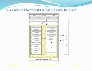 components of computer | PPTX