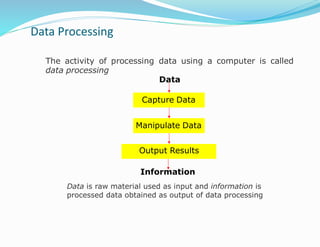 components of computer | PPT