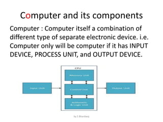 Components of computer and software: Introduction | PPT