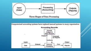 Components of Computerised Accounting.pptx