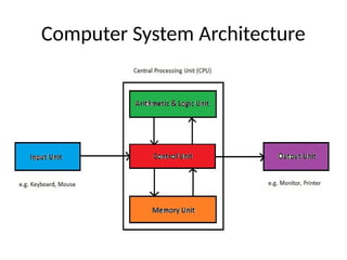 Components of Computer System: Input, Output Devices, CPU, Memory ...