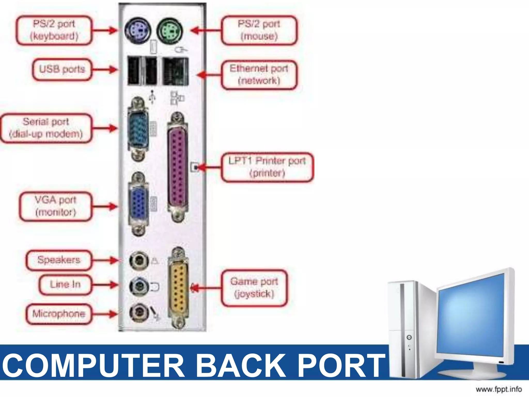 COMPUTER BACK PORT
 