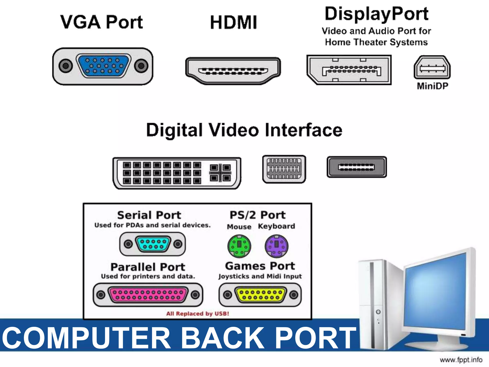 COMPUTER BACK PORT
 