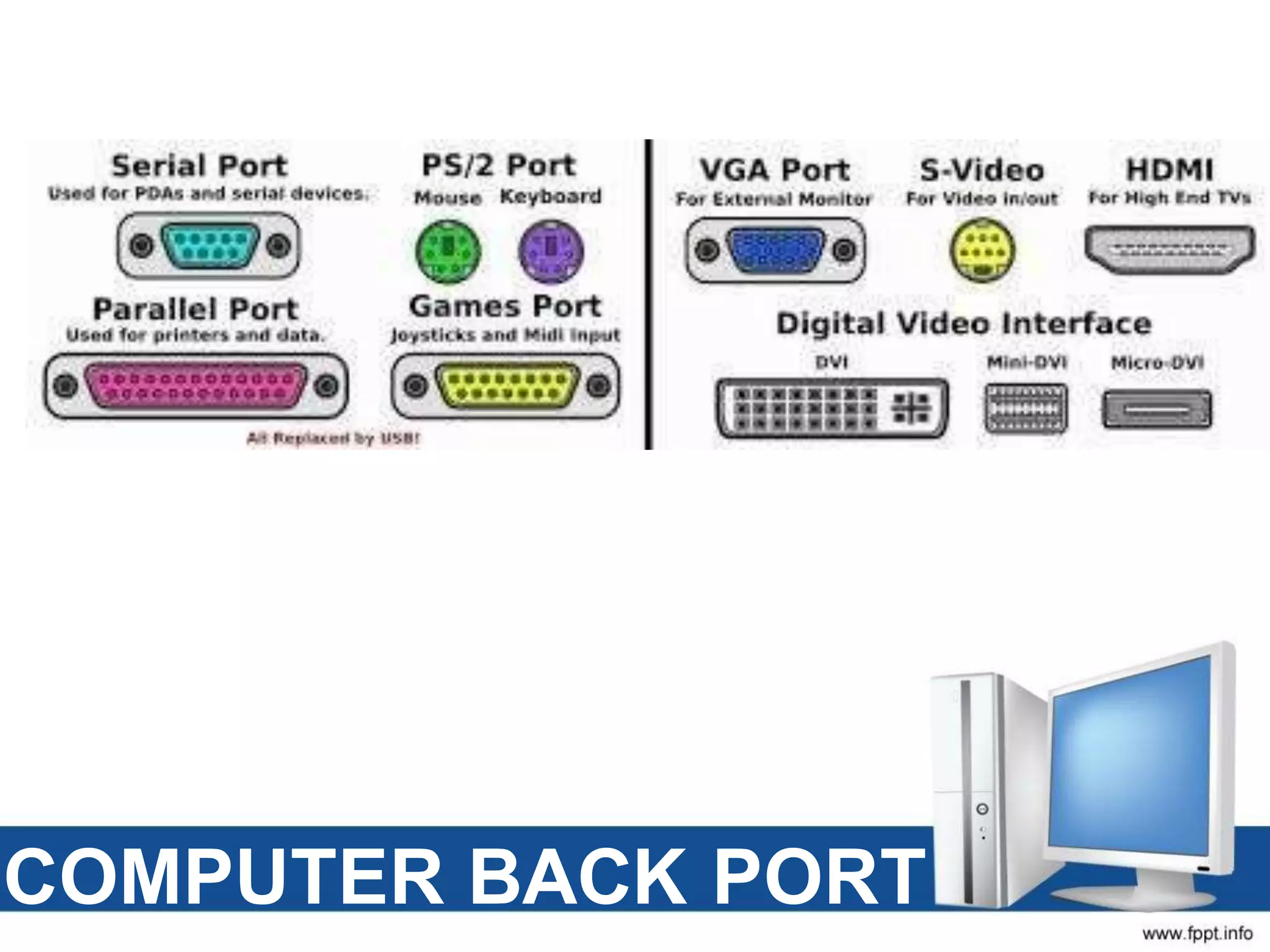 COMPUTER BACK PORT
 