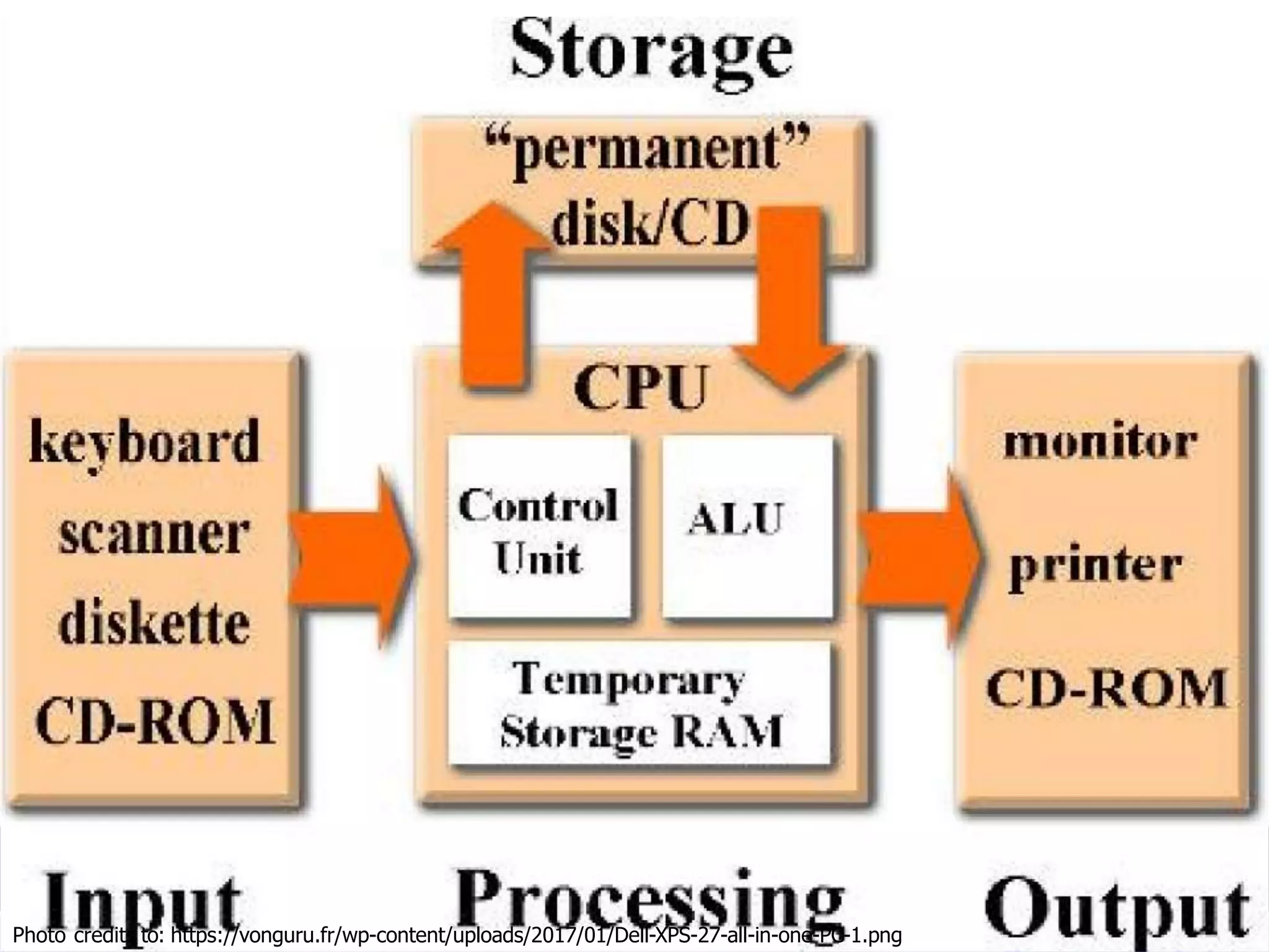 Photo credits to: https://vonguru.fr/wp-content/uploads/2017/01/Dell-XPS-27-all-in-one-PC-1.png
 