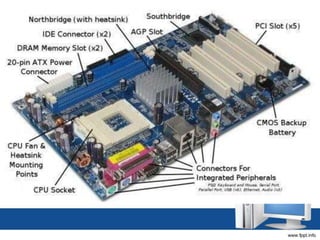 COMPONENTS OF COMPUTER SYSTEM.pptx