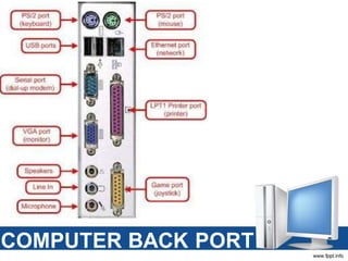 COMPONENTS OF COMPUTER SYSTEM.pptx