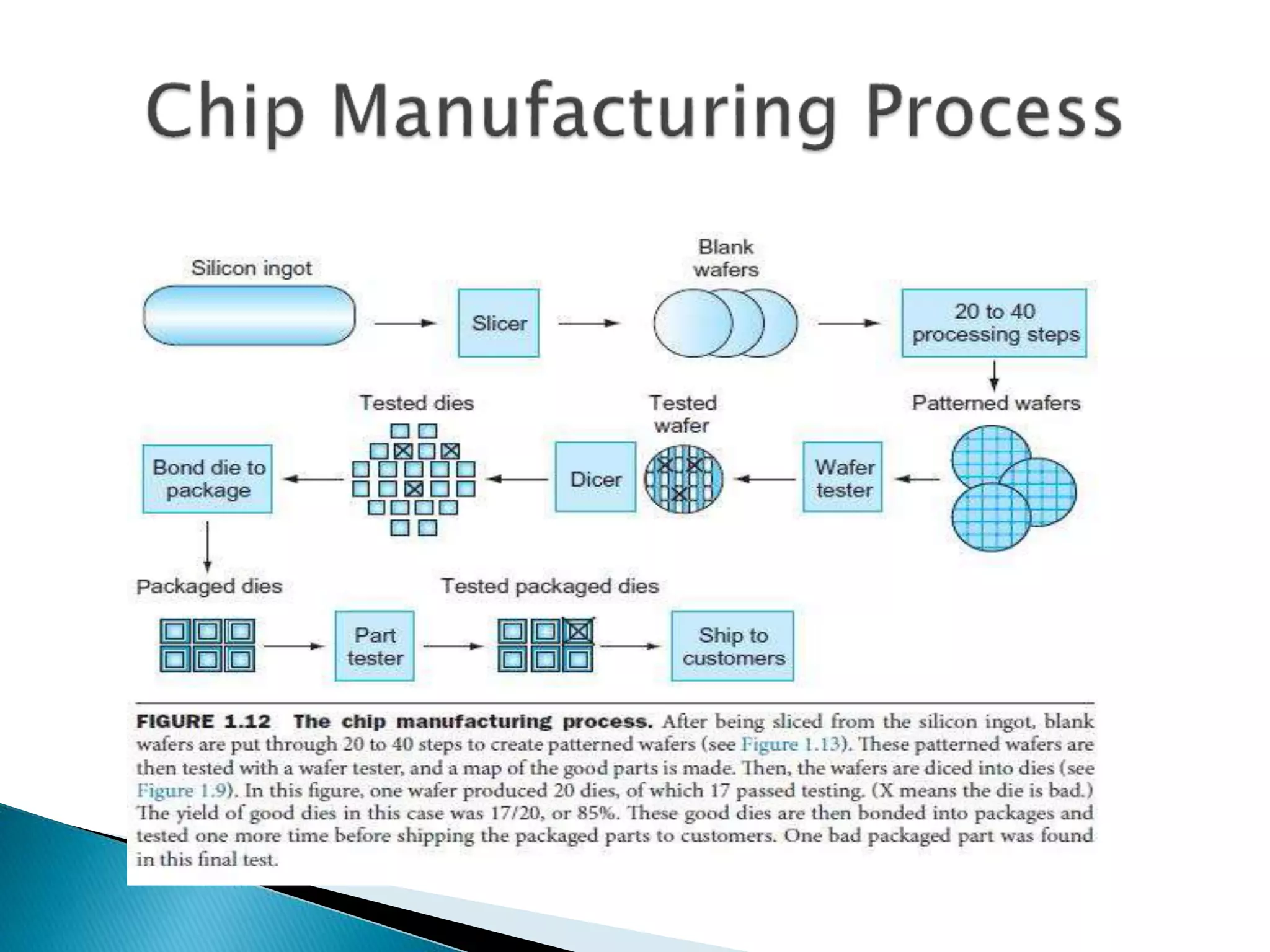 Components of Computer system.ppt