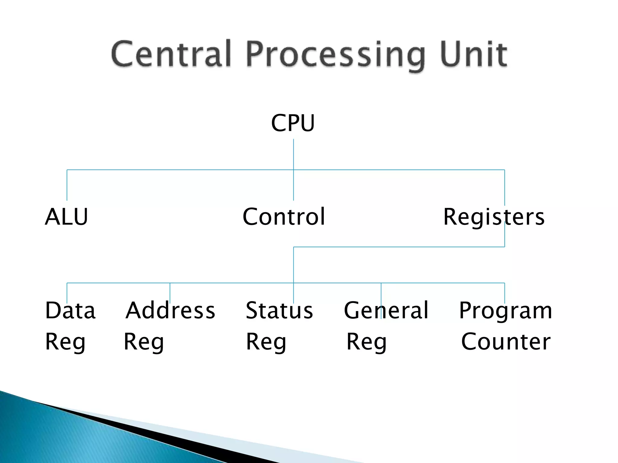 Components of Computer system.ppt
