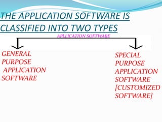 CHAPTER-8 COMPONENTS OF COMPUTER SYSTEM CLASS 9 CBSE | PPTX