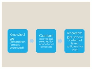 The Components of Curriculum Design.pptx