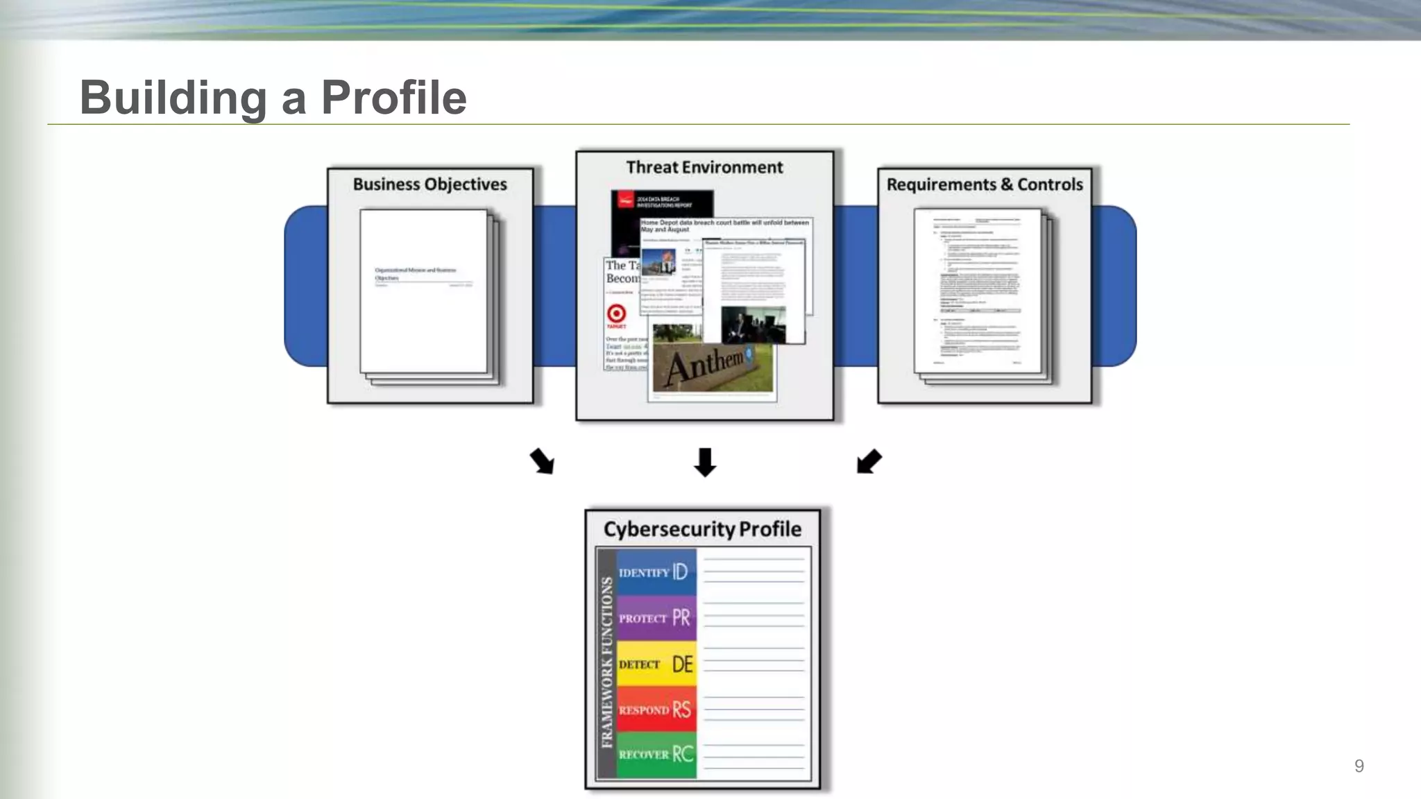 9
Building a Profile
 