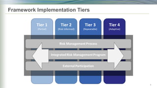 Framework Implementation Tiers
4 4
 