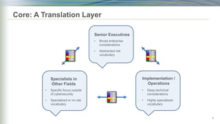 Core: A Translation Layer
6
Senior Executives
Implementation /
Operations
• Broad enterprise
considerations
• Abstracted r...