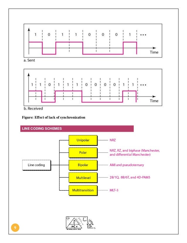 Data Communication Components Diagram Lecture Slideshare