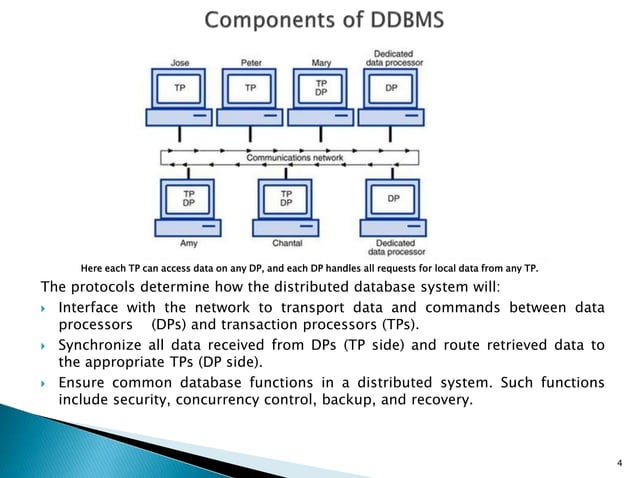 Components of ddbms