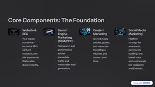 components of dm.pdf core specialization and support | PDF