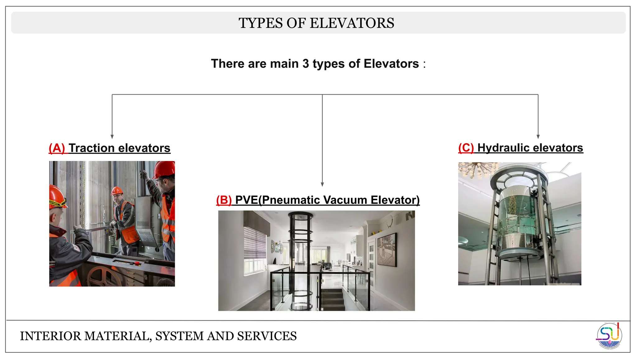 COMPONENTS OF ELEVATORS.pdfhsheshsjwjsjs | PPT