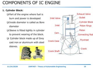 COMPONENTS OF IC ENGINE
11/24/2020i 16MT407 - Theory of Automobile Engineering 19
1. Cylinder Block:
 Part of the engine where fuel is
burn and power is developed
 Inside diameter is called as Bore
diameter
 Sleeve is fitted tightly in cylinder
to prevent wearing of the block.
 Cylinder block made up of Grey
cast iron or aluminum with steel
sleeves.
 