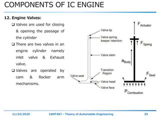 COMPONENTS OF IC ENGINE
11/24/2020 16MT407 - Theory of Automobile Engineering 35
12. Engine Valves:
 Valves are used for closing
& opening the passage of
the cylinder
 There are two valves in an
engine cylinder namely
inlet valve & Exhaust
valve.
 Valves are operated by
cam & Rocker arm
mechanisms.
 
