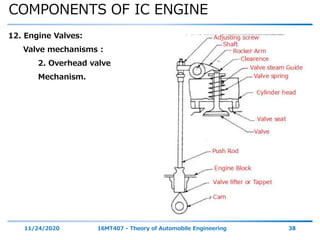 COMPONENTS OF IC ENGINE
11/24/2020 16MT407 - Theory of Automobile Engineering 38
12. Engine Valves:
Valve mechanisms :
2. Overhead valve
Mechanism.
 