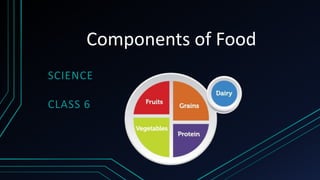 Components of Food
SCIENCE
CLASS 6
 