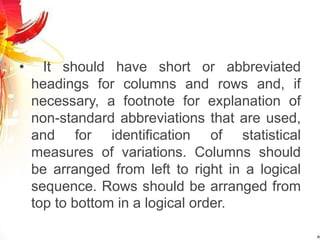 • It should have short or abbreviated
headings for columns and rows and, if
necessary, a footnote for explanation of
non-standard abbreviations that are used,
and for identification of statistical
measures of variations. Columns should
be arranged from left to right in a logical
sequence. Rows should be arranged from
top to bottom in a logical order.
 