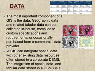 DATA
 The most important component of a
GIS is the data. Geographic data
and related tabular data can be
collected in-house, compiled to
custom specifications and
requirements, or occasionally
purchased from a commercial data
provider.
 A GIS can integrate spatial data
with other existing data resources,
often stored in a corporate DBMS.
The integration of spatial data, and
tabular data stored in a DBMS is a
 
