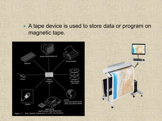 A tape device is used to store data or program on
magnetic tape.
 