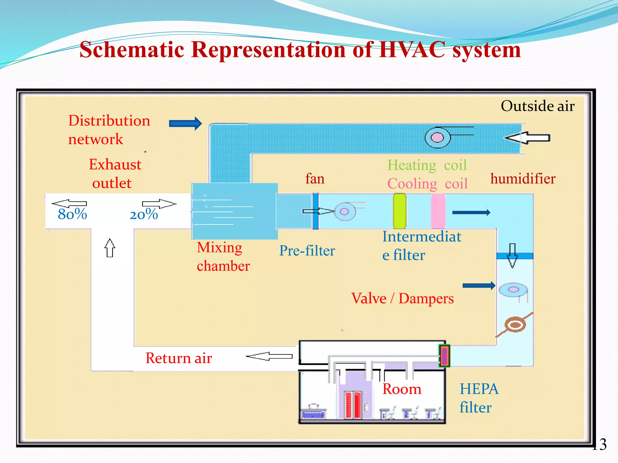 components of HVAC system.pdf