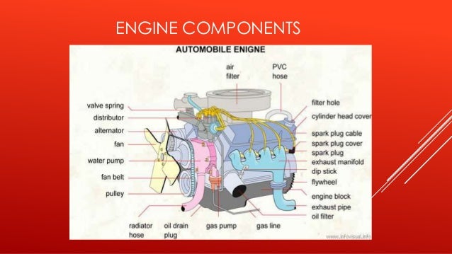 Components of ic engine