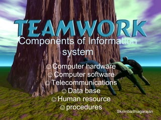 Components of Information system ,[object Object],[object Object],[object Object],[object Object],[object Object],[object Object],Skr/mba/thiagarajan 