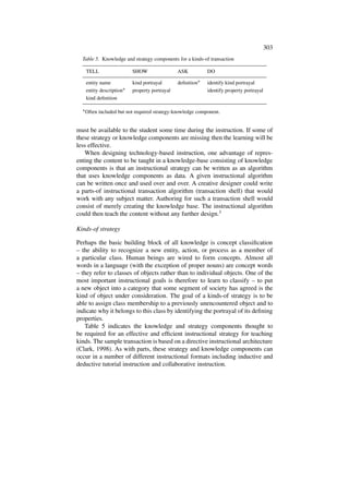 Components of Instruction