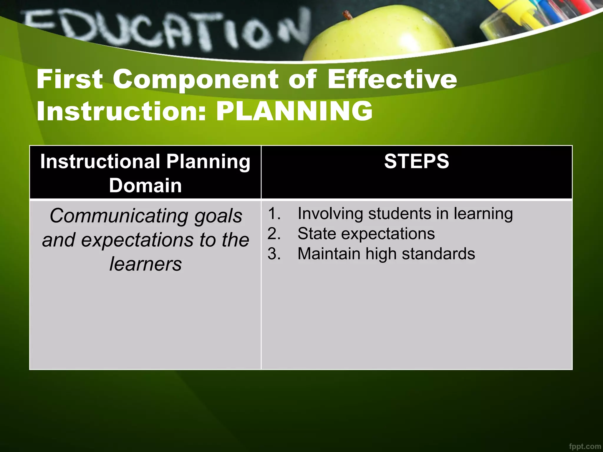 First Component of Effective
Instruction: PLANNING
Instructional Planning
Domain
STEPS
Communicating goals
and expectations to the
learners
1. Involving students in learning
2. State expectations
3. Maintain high standards
 