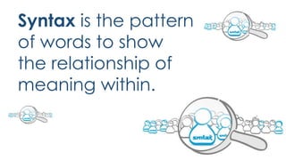 Components of Language | PPTX