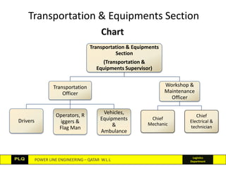 Components Of Logistics Management1 | PPTX