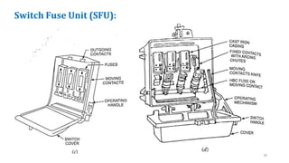 Switch Fuse Unit (SFU):
28
 