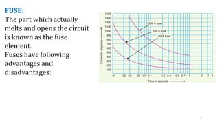 FUSE:
The part which actually
melts and opens the circuit
is known as the fuse
element.
Fuses have following
advantages and
disadvantages:
Time-Current Characteristics
9
 