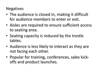 Negatives
• The audience is closed in, making it difficult
for audience members to enter or exit.
• Aisles are required to ensure sufficient access
to seating area.
• Seating capacity is reduced by the trestle
tables.
• Audience is less likely to interact as they are
not facing each other.
• Popular for training, conferences, sales kick-
offs and product launches.
 